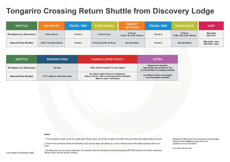 Return shuttle - Discovery -  6 Sept 22