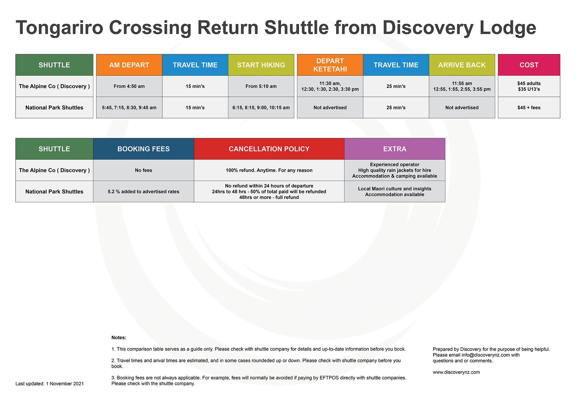 Tongariro Crossing Comparison table. Return shuttles from Discovery Lodge