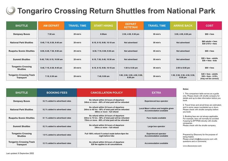 Return shuttle - National Park -  6 Sept 22