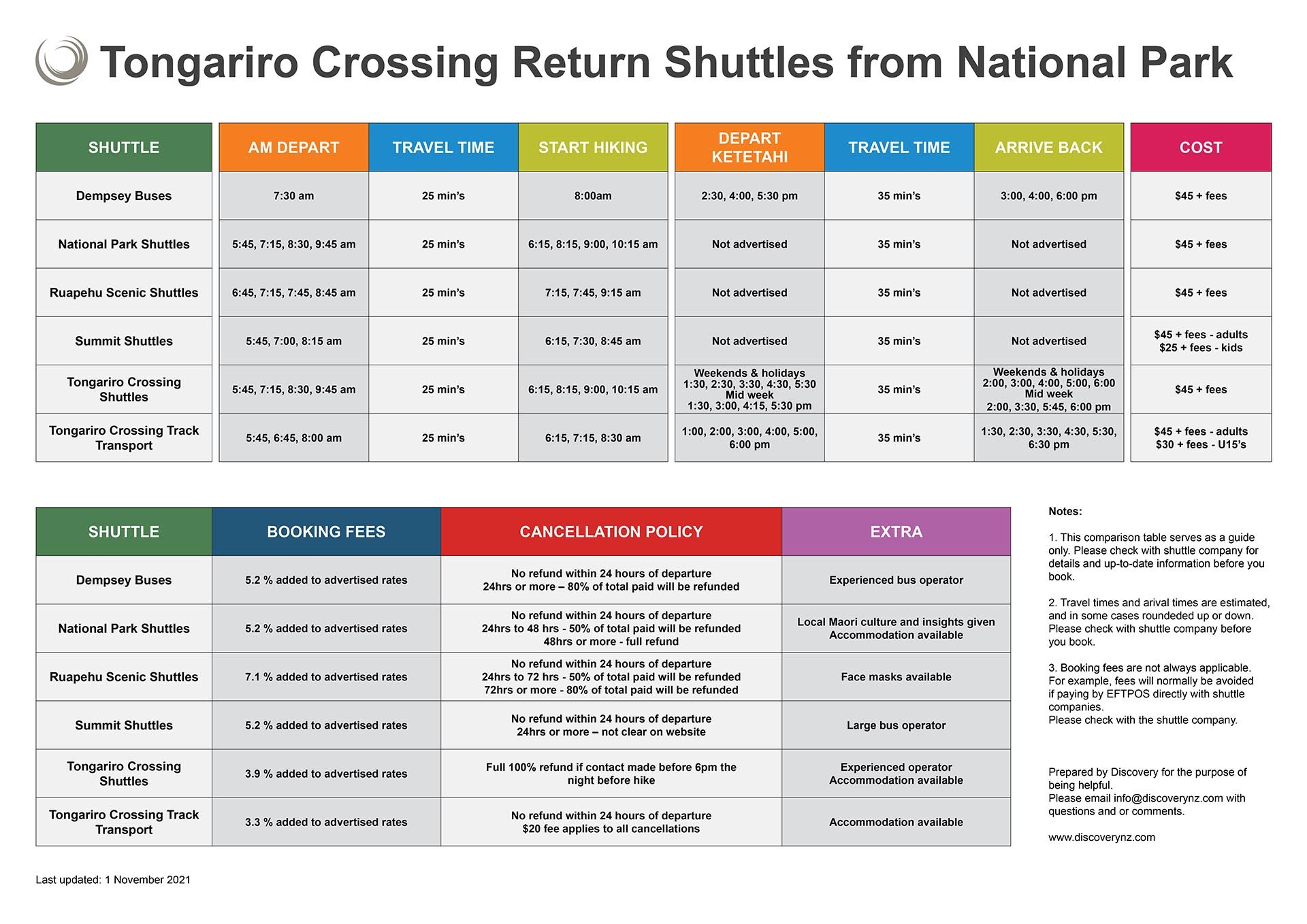 Tongariro Crossing Comparison table. Return shuttles from National Park