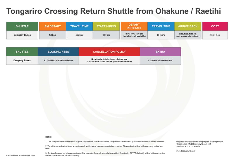 Return shuttle - OhakuneRaetihi -  6 Sept 22