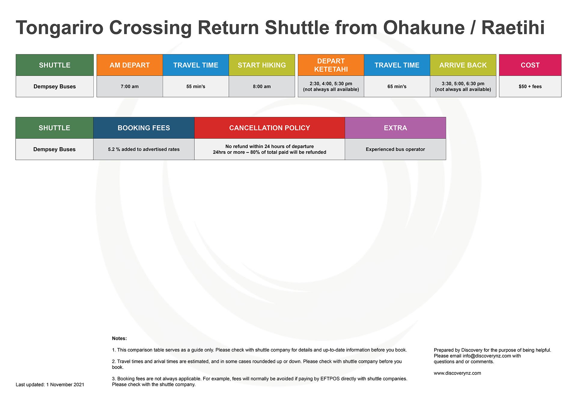 Tongariro Crossing Comparison table. Return shuttles from Ohakune & Raetihi
