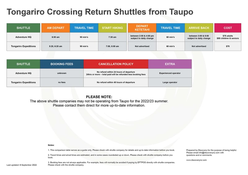 Return shuttle - Taupo -  6 Sept 22