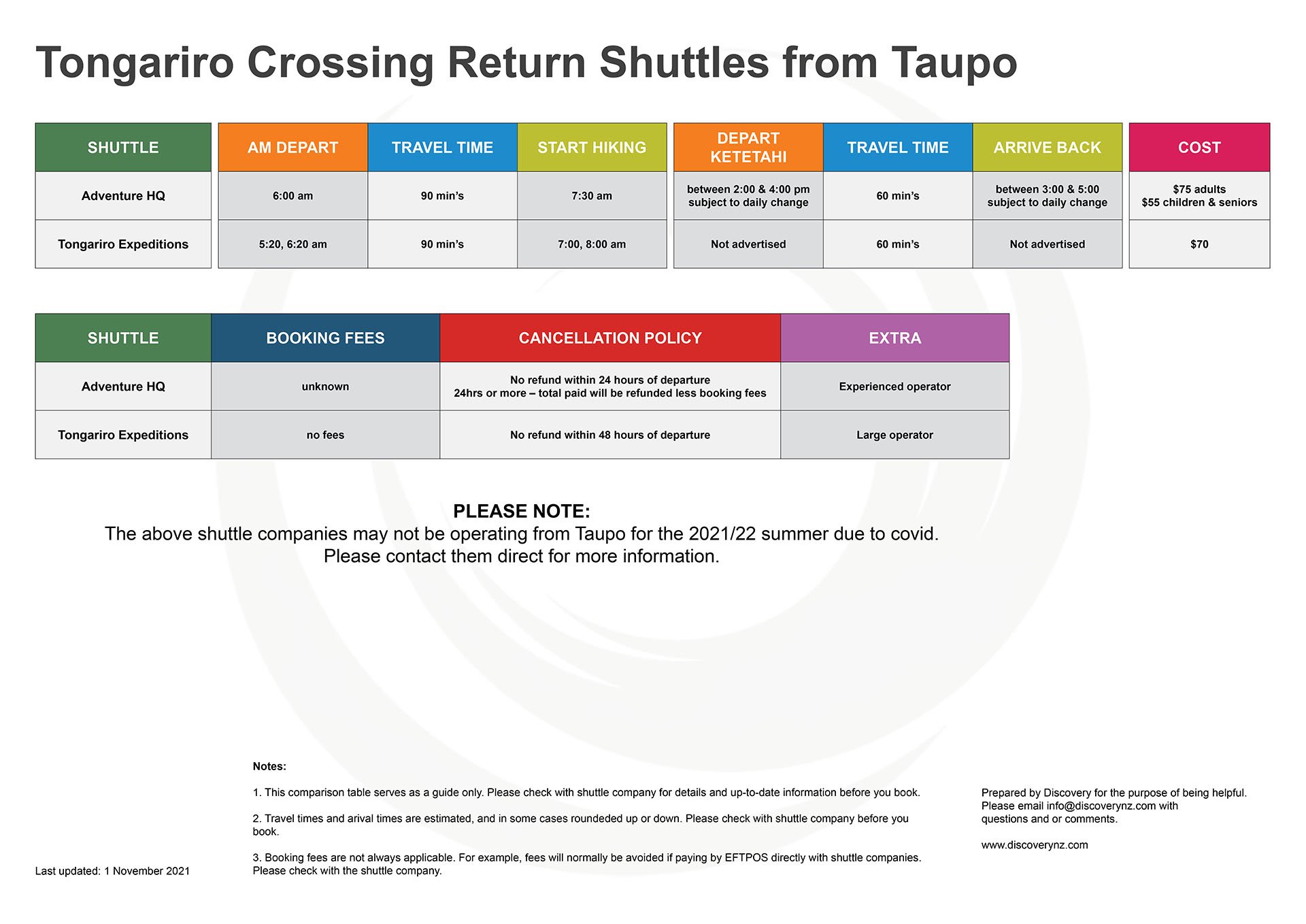 Tongariro Crossing Comparison table. Return shuttles from Taupo