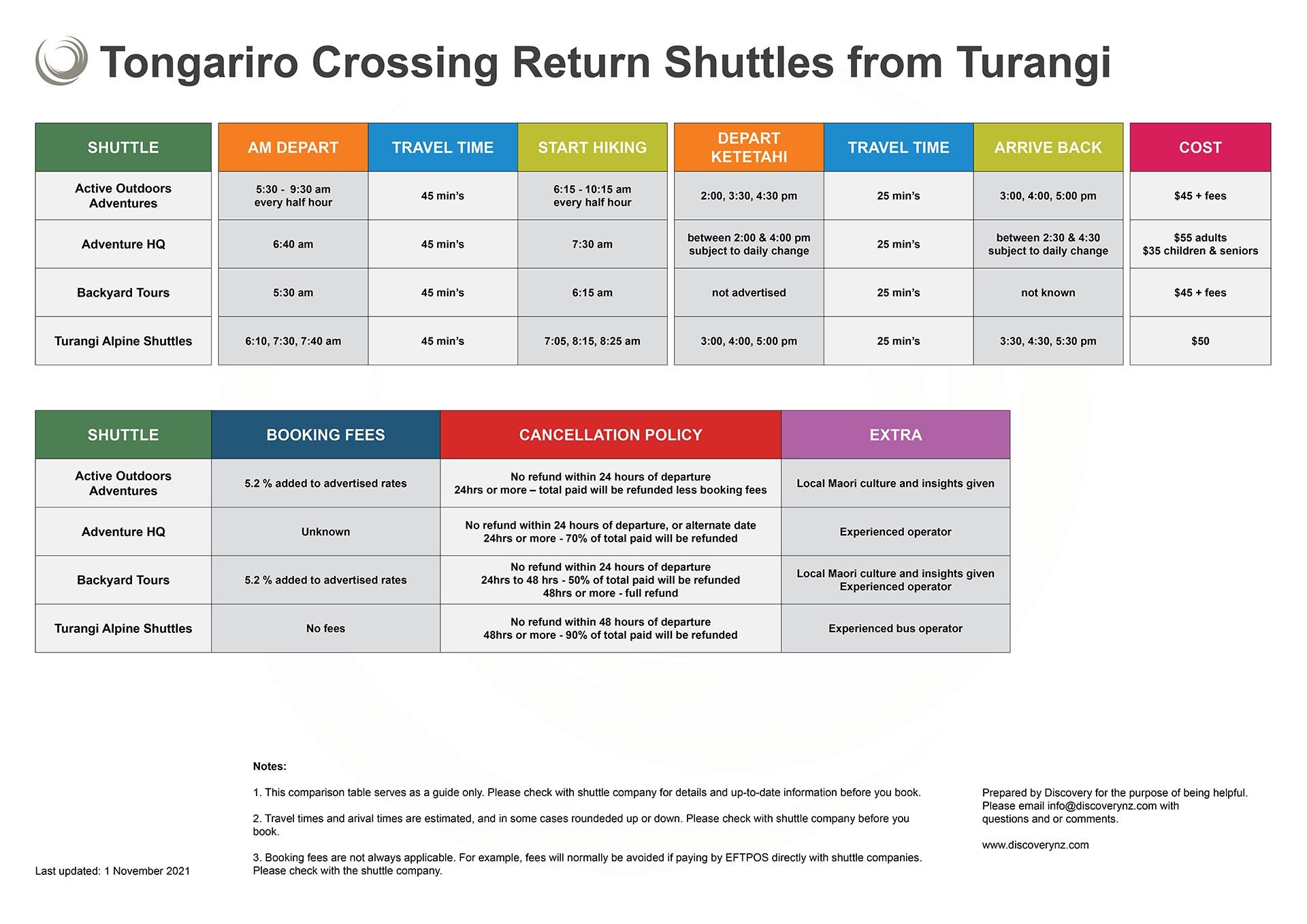 Tongariro Crossing Comparison table. Return shuttles from Turangi