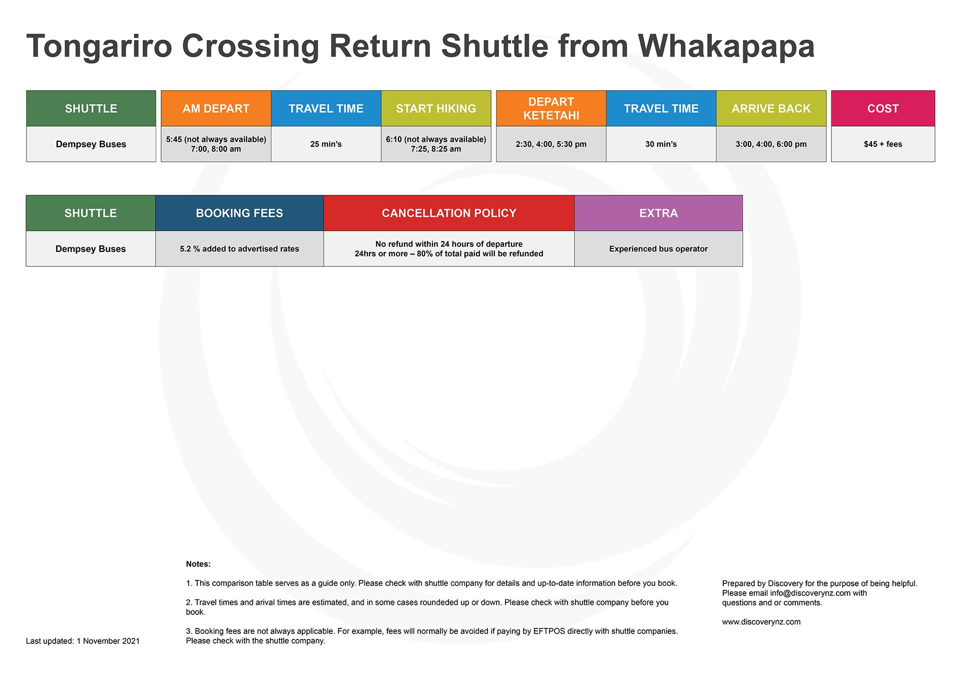 Tongariro Crossing Comparison table. Return shuttles from Whakapapa